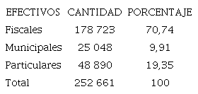 Poblaci&oacute;n estudiantil en 1944