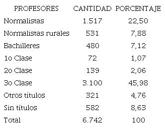 Profesores fiscales en 1944