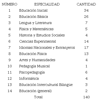Opciones de formaci&oacute;n docente (2018)