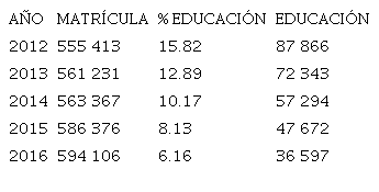 Matr&iacute;cula universidades