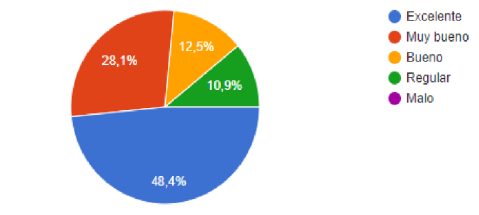Califique la calidad de los simuladores con relaci&oacute;n a la evaluaci&oacute;n en l&iacute;nea