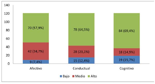 Nivel de compromiso hacia las tareas escolares en estudiantes de primaria de dos instituciones educativas de Lima Metropolitana.