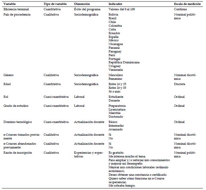 Discusi&oacute;n de variables.