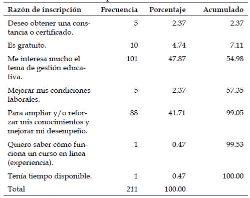 Raz&oacute;n de inscripci&oacute;n.