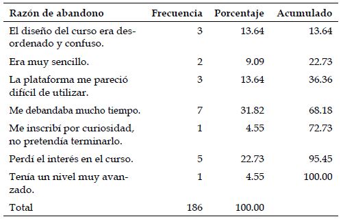 Raz&oacute;n de abandono.