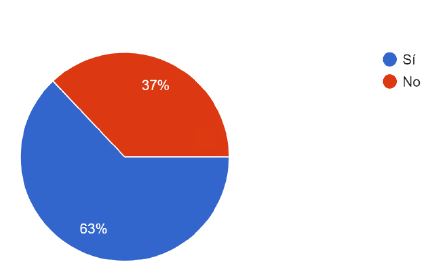 Porcentaje de alumnos que cuentan con un t&iacute;tulo de nivel superior obtenido previamente.