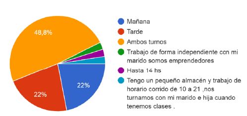 Horario de desempe&ntilde;o laboral de los estudiantes ingresantes.