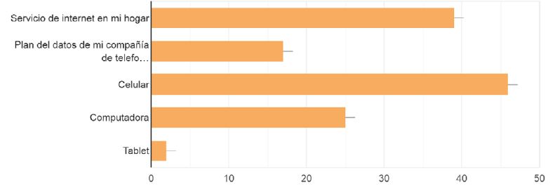 Conectividad y accesibilidad a medios tecnol&oacute;gicos.