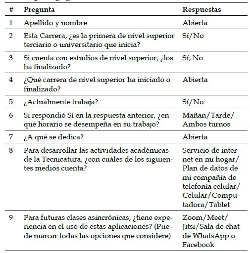 Encuesta administrada a las alumnas ingresantes a Psicopedagog&iacute;a, 2020.