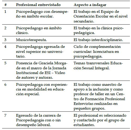Entrevistas desarrolladas desde la virtualidad.