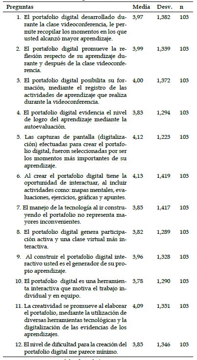 Medidas descriptivas.