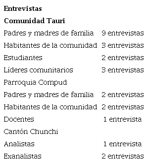 Cuadro de entrevistas seg&uacute;n lugar de entrevista y tipo de actor.