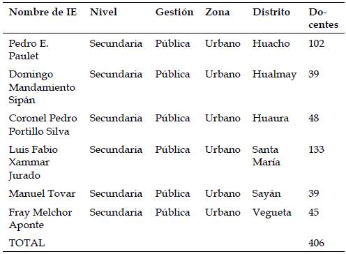 Poblaci&oacute;n accesible del estudio.