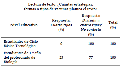 Resultados de la pregunta 20.