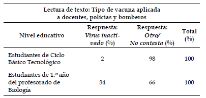 Resultados de la pregunta 21c.