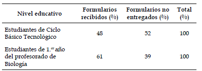 Estudiantes participantes de la prueba diagn&oacute;stica.