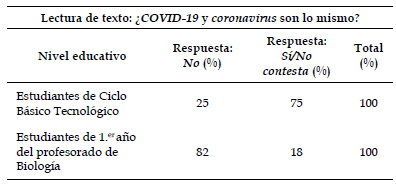 Resultados de la pregunta 16.