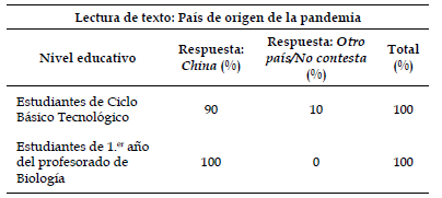 Resultados de la pregunta 17.