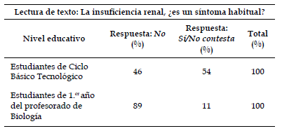 Resultados de la pregunta 18.