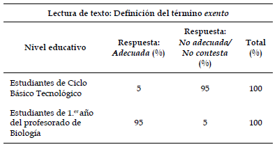Resultados de la pregunta 19 (1.er t&eacute;rmino).