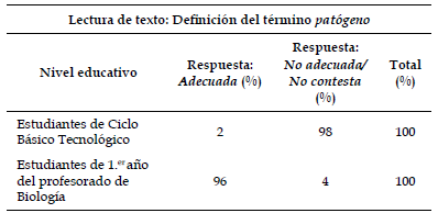 Resultados de la pregunta 19 (3.er t&eacute;rmino).