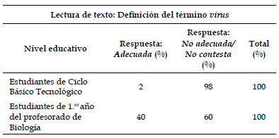 Resultados de la pregunta 19 (4.to t&eacute;rmino).