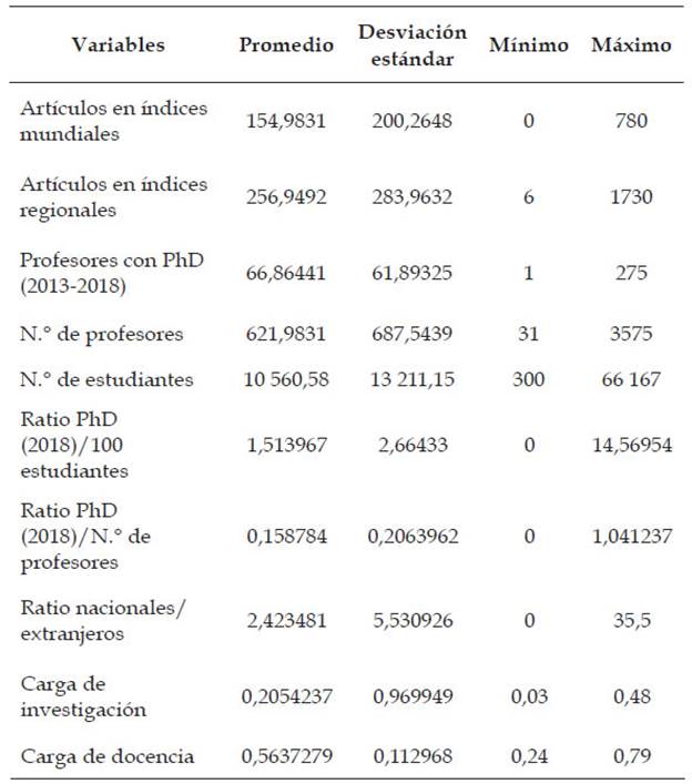 Descriptivos generales (total del SES en Ecuador) de las variables para los modelos.