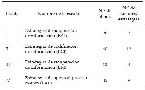 Composici&oacute;n de la prueba ACRA.