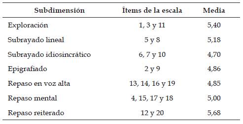 Dimensi&oacute;n 1: Adquisici&oacute;n de la informaci&oacute;n.