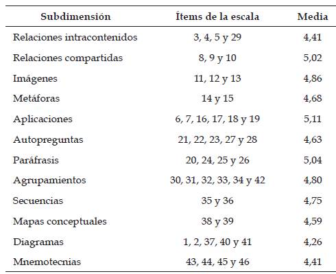 Dimensi&oacute;n 2: Codificaci&oacute;n de la informaci&oacute;n. 