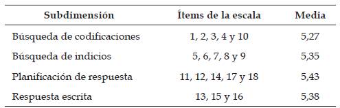 Dimensi&oacute;n 3: Recuperaci&oacute;n de la informaci&oacute;n.