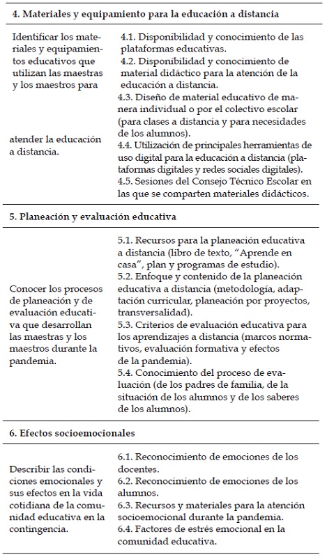 Factores asociados al rezago y abandono escolar por la pandemia de COVID-19 en la educación básica del estado de Tlaxcala: Unidades de análisis e indicadores.