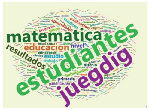 Nube de palabras a partir de los res&uacute;menes.