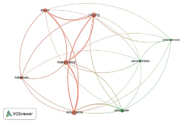 Relaciones entre t&eacute;rminos.
