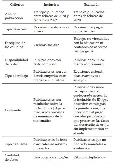Criterios de inclusi&oacute;n y exclusi&oacute;n de art&iacute;culos.