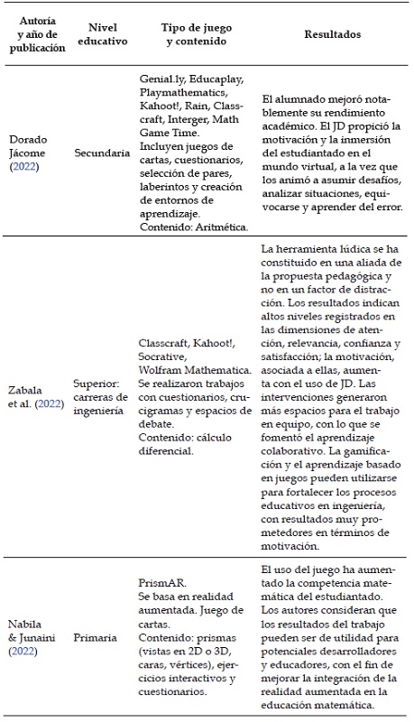 Principales datos de los art&iacute;culos analizados.