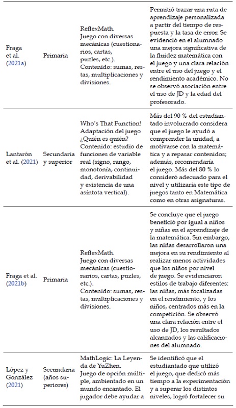 Principales datos de los art&iacute;culos analizados.