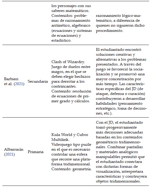 Principales datos de los art&iacute;culos analizados.