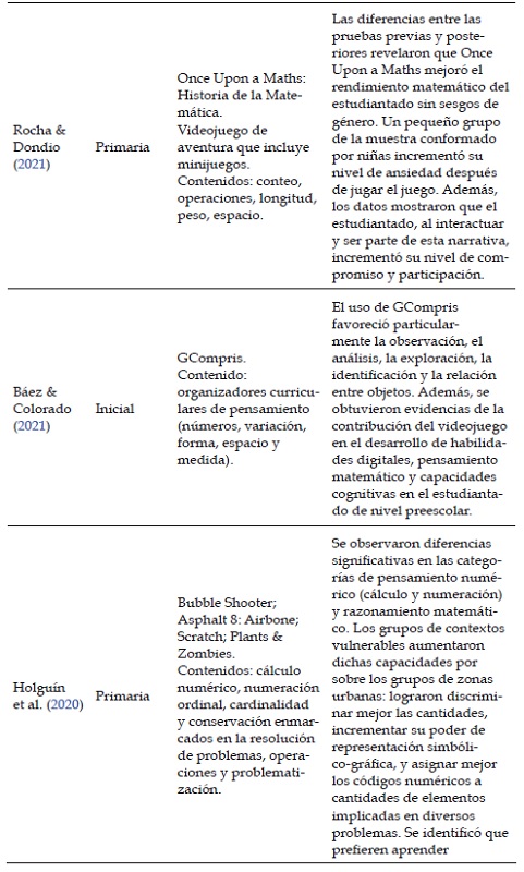 Principales datos de los art&iacute;culos analizados.
