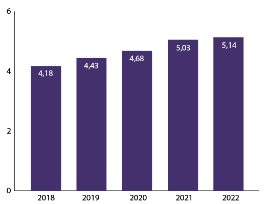 Evolución anual de publicación de artículos (en millones).
