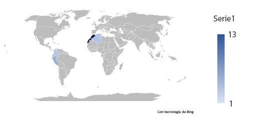 Pa�ses de procedencia de las personas mentoradas.