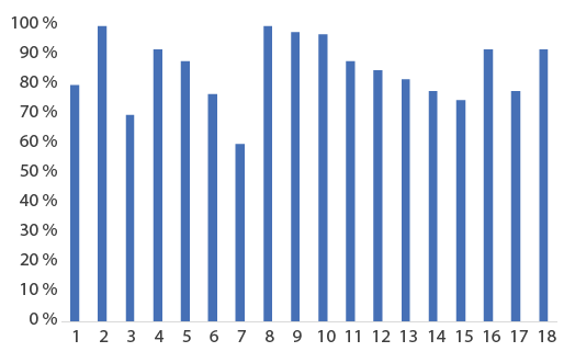 Eficacia en la alianza en mentor�a.