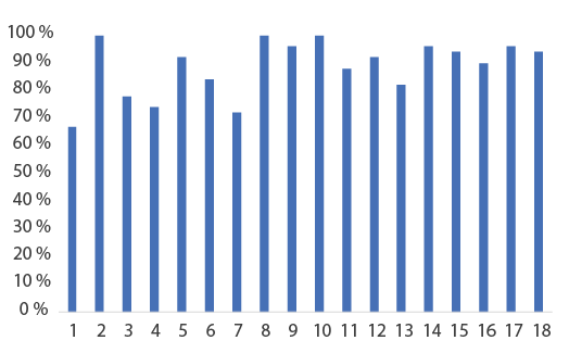 Calidad de la relaci�n de mentor�a.