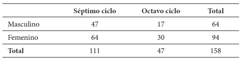 Participantes del estudio.