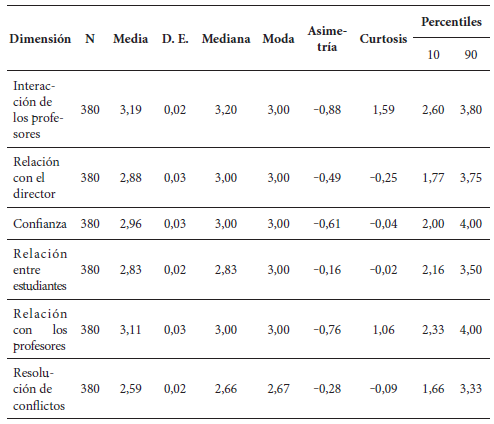 Estad�sticos de tendencia central.