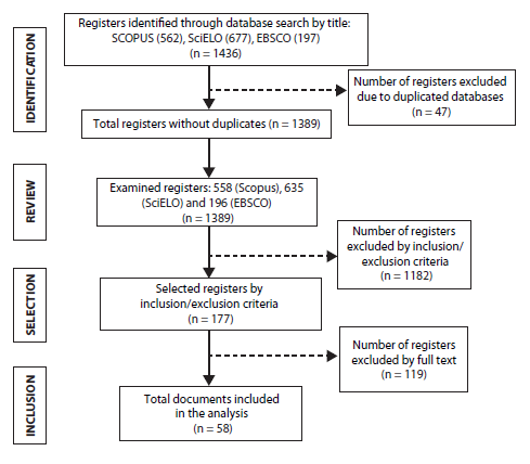 Search and selection of study sources diagram.