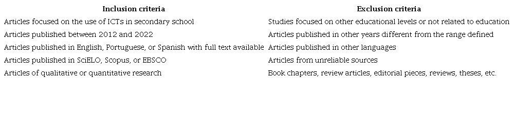 Inclusion and exclusion criteria.