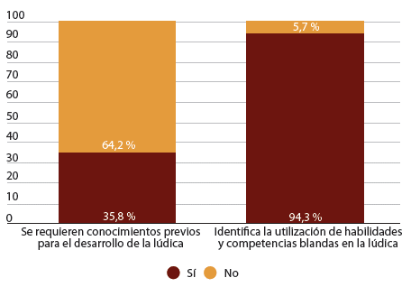 Respuesta a las preguntas 5 y 6.