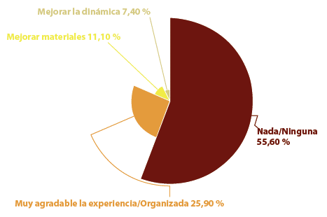 Ajustes de mejora a la l�dica.
