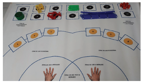 Tablero de visualizaci�n de zonas de trabajo.